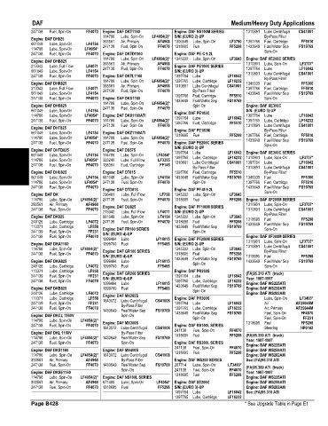 Spare parts and filters cross references