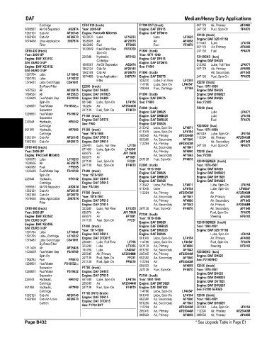 Spare parts and filters cross references