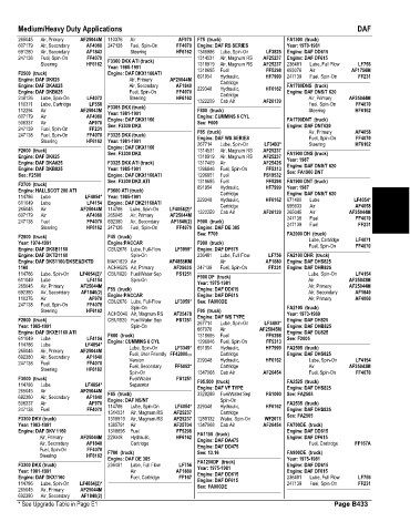 Spare parts and filters cross references