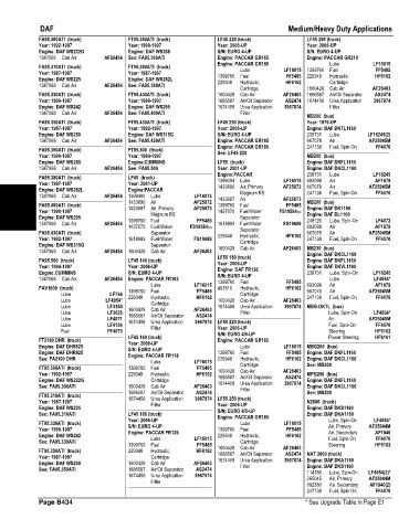 Spare parts and filters cross references