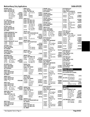 Spare parts and filters cross references