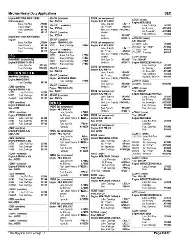 Spare parts and filters cross references