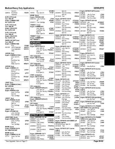 Spare parts and filters cross references