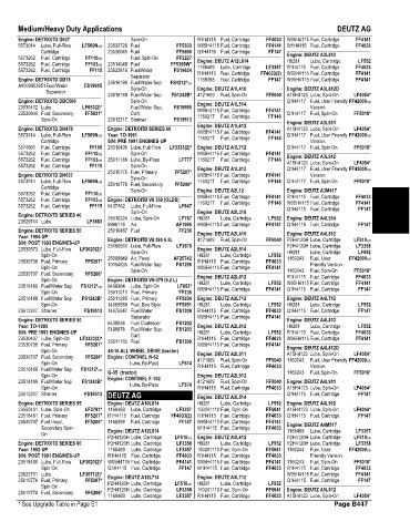 Spare parts and filters cross references