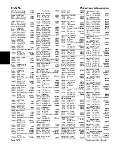 Spare parts and filters cross references