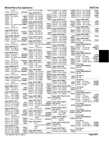 Spare parts and filters cross references