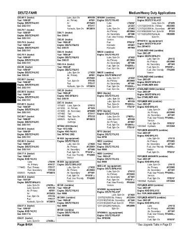 Spare parts and filters cross references