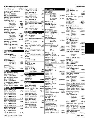 Spare parts and filters cross references