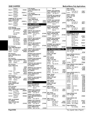 Spare parts and filters cross references