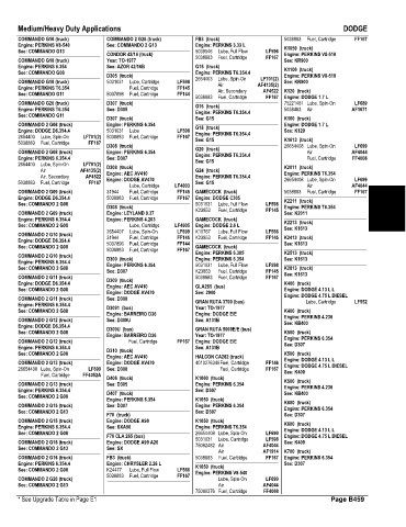 Spare parts and filters cross references