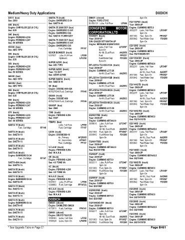 Spare parts and filters cross references