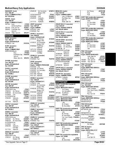 Spare parts and filters cross references