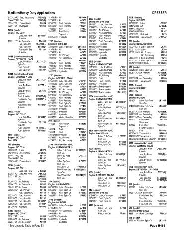 Spare parts and filters cross references