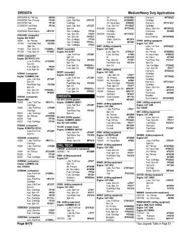 Spare parts and filters cross references