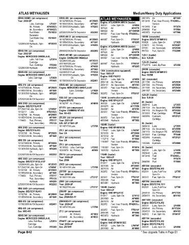 Spare parts and filters cross references