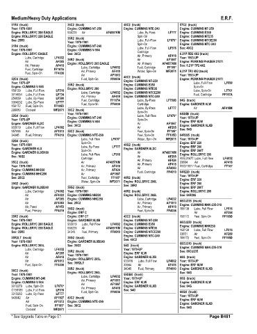 Spare parts and filters cross references