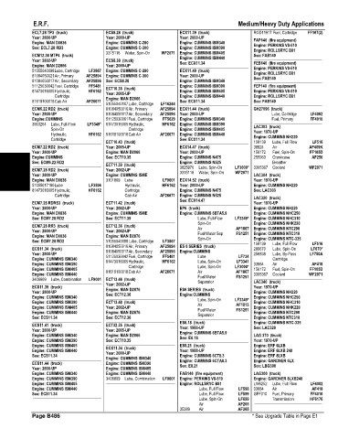 Spare parts and filters cross references