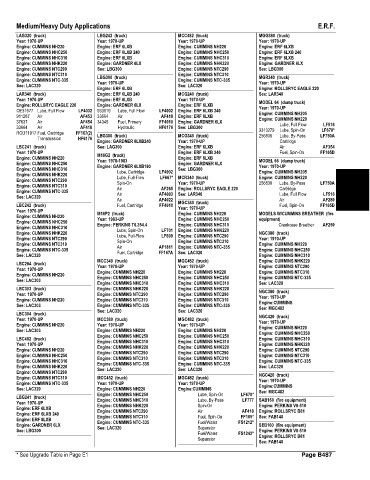 Spare parts and filters cross references