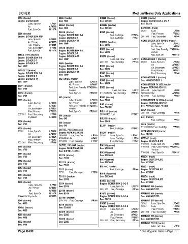 Spare parts and filters cross references