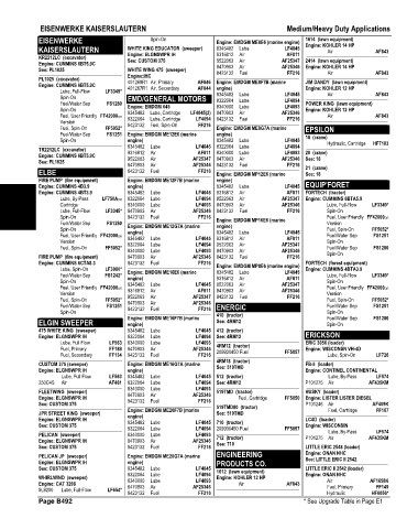 Spare parts and filters cross references