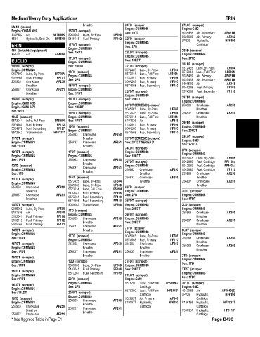 Spare parts and filters cross references