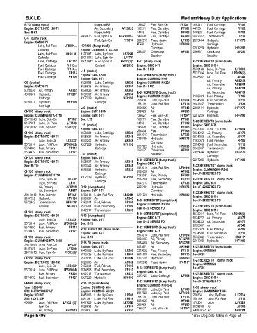 Spare parts and filters cross references