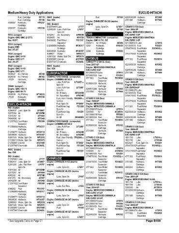 Spare parts and filters cross references