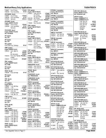 Spare parts and filters cross references