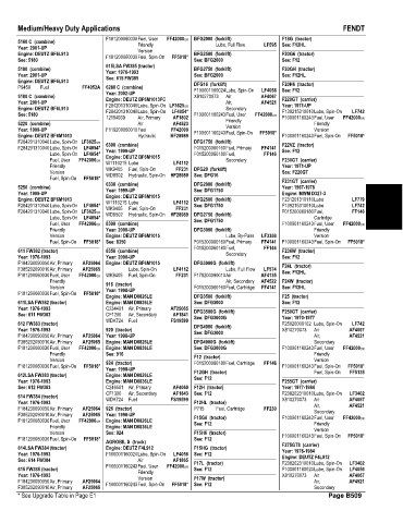 Spare parts and filters cross references