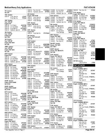 Spare parts and filters cross references