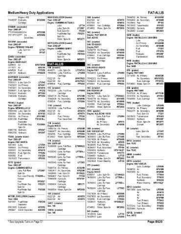 Spare parts and filters cross references