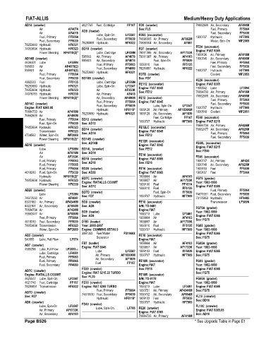 Spare parts and filters cross references