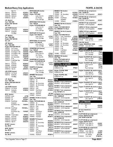 Spare parts and filters cross references