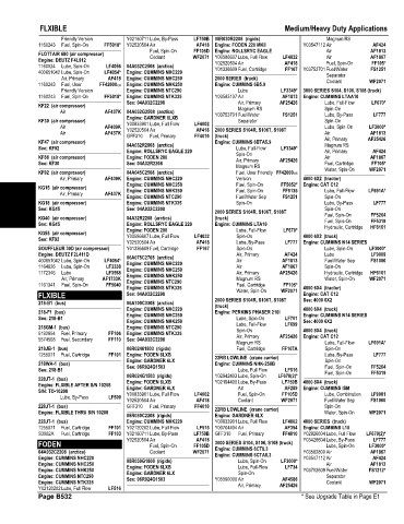 Spare parts and filters cross references