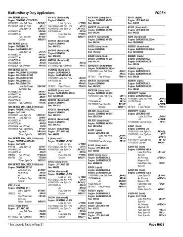 Spare parts and filters cross references