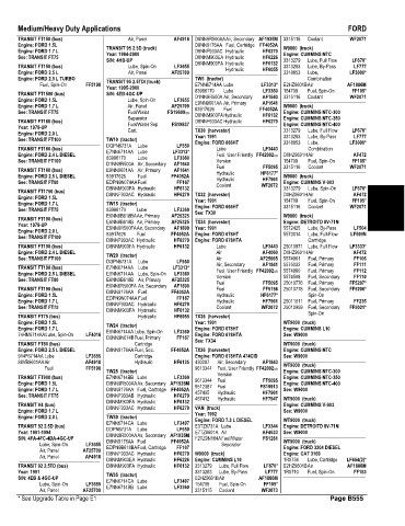 Spare parts and filters cross references