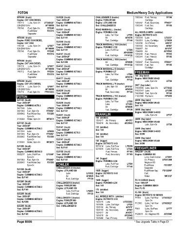 Spare parts and filters cross references