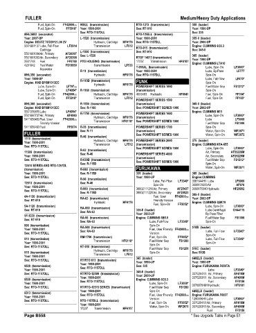 Spare parts and filters cross references