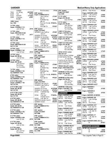 Spare parts and filters cross references