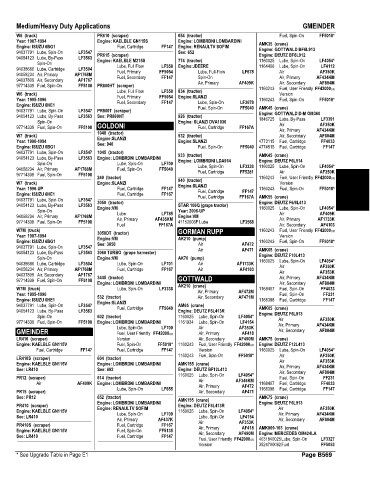 Spare parts and filters cross references