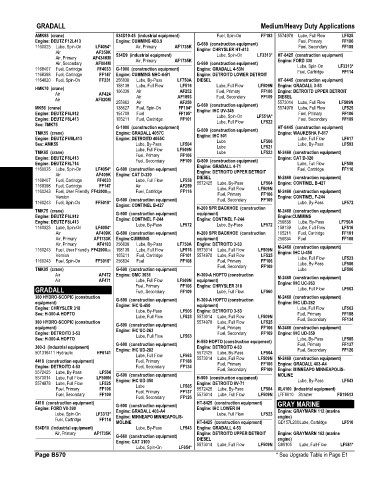 Spare parts and filters cross references