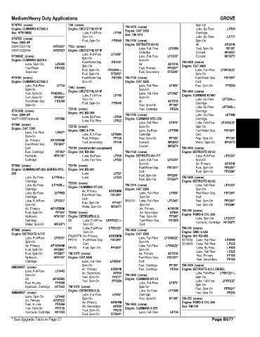 Spare parts and filters cross references