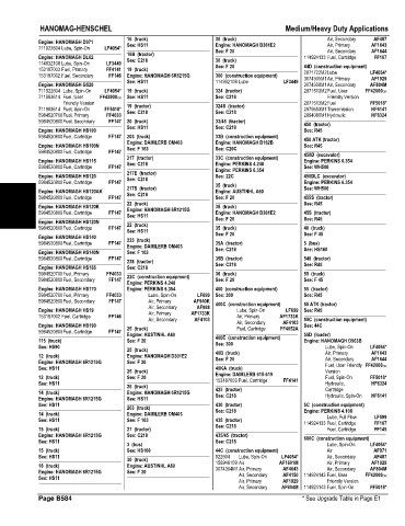 Spare parts and filters cross references