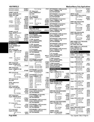 Spare parts and filters cross references