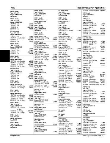 Spare parts and filters cross references