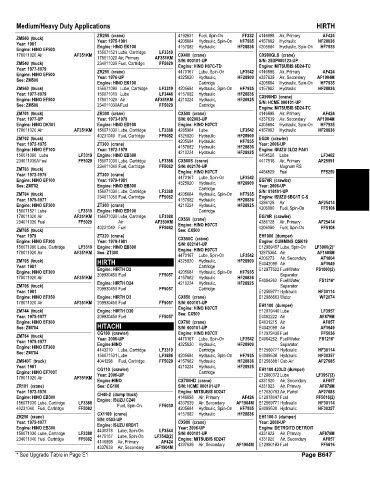 Spare parts and filters cross references