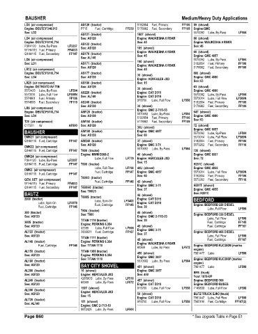 Spare parts and filters cross references