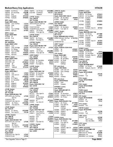 Spare parts and filters cross references