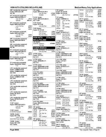 Spare parts and filters cross references