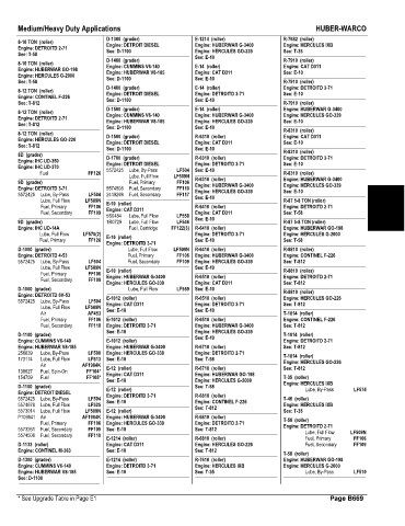 Spare parts and filters cross references